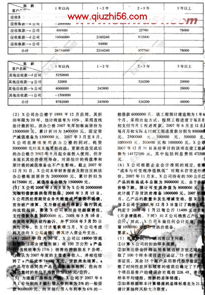 2008年注册会计师《审计》模拟试题及答案(1)