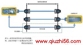 ˫߲߻10GB/S̫սͼģ