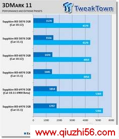 ߻11.1 Windows 7Ϸܷ