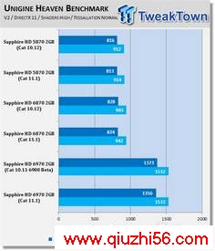 ߻11.1 Windows 7Ϸܷ